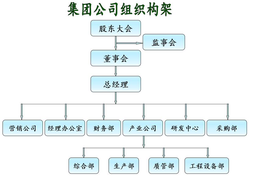 架构